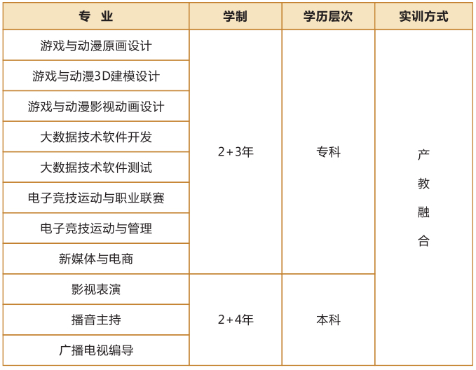 上海浦东星光职业学校